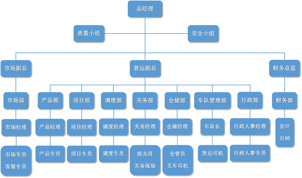 组织结构图 2.0.png